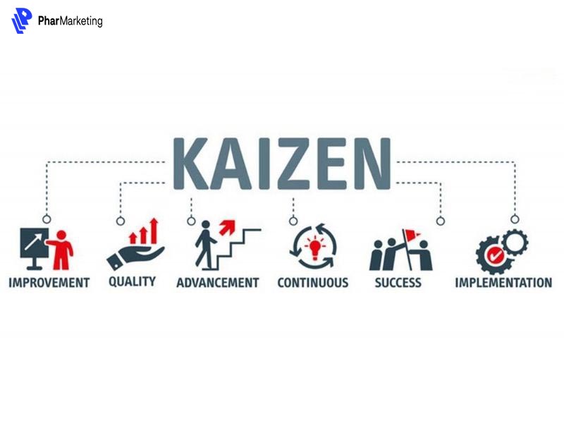 Các bước cơ bản khi tiến hành phương pháp Kaizen